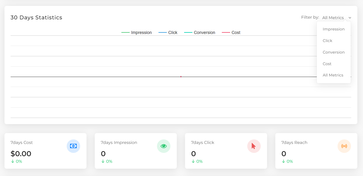 Thẻ Dashboard trong hệ thống tự phục vụ của WataAds