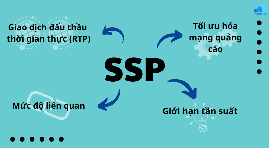 SSP hỗ trợ quá trình bán hàng