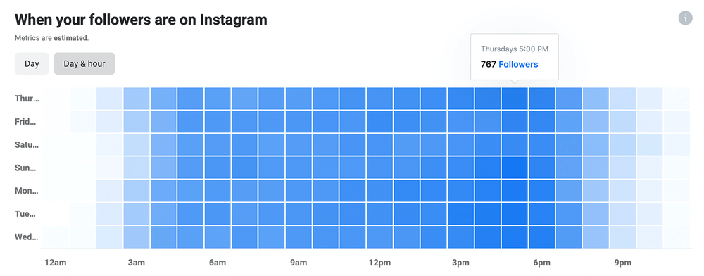 Khoảng thời gian nhiều người hoạt động trên Instagram của người dùng