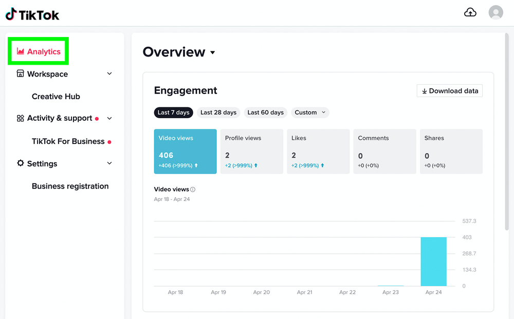 Các dữ liệu trong mục Analytics giúp các marketer phân tích lượt tương tác của các bài đăng