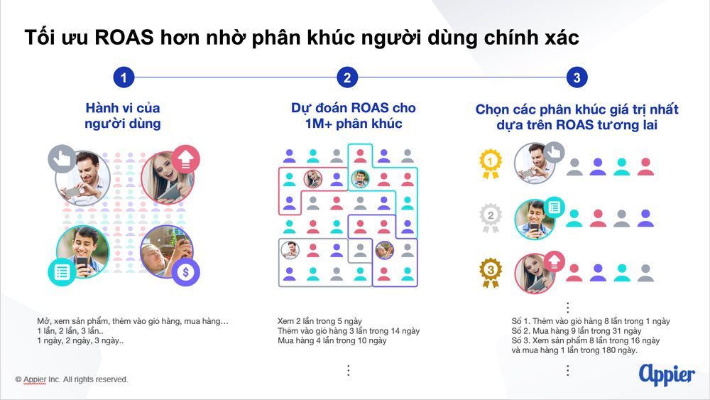 Cá nhân hoá trải nhiệm khách hàng